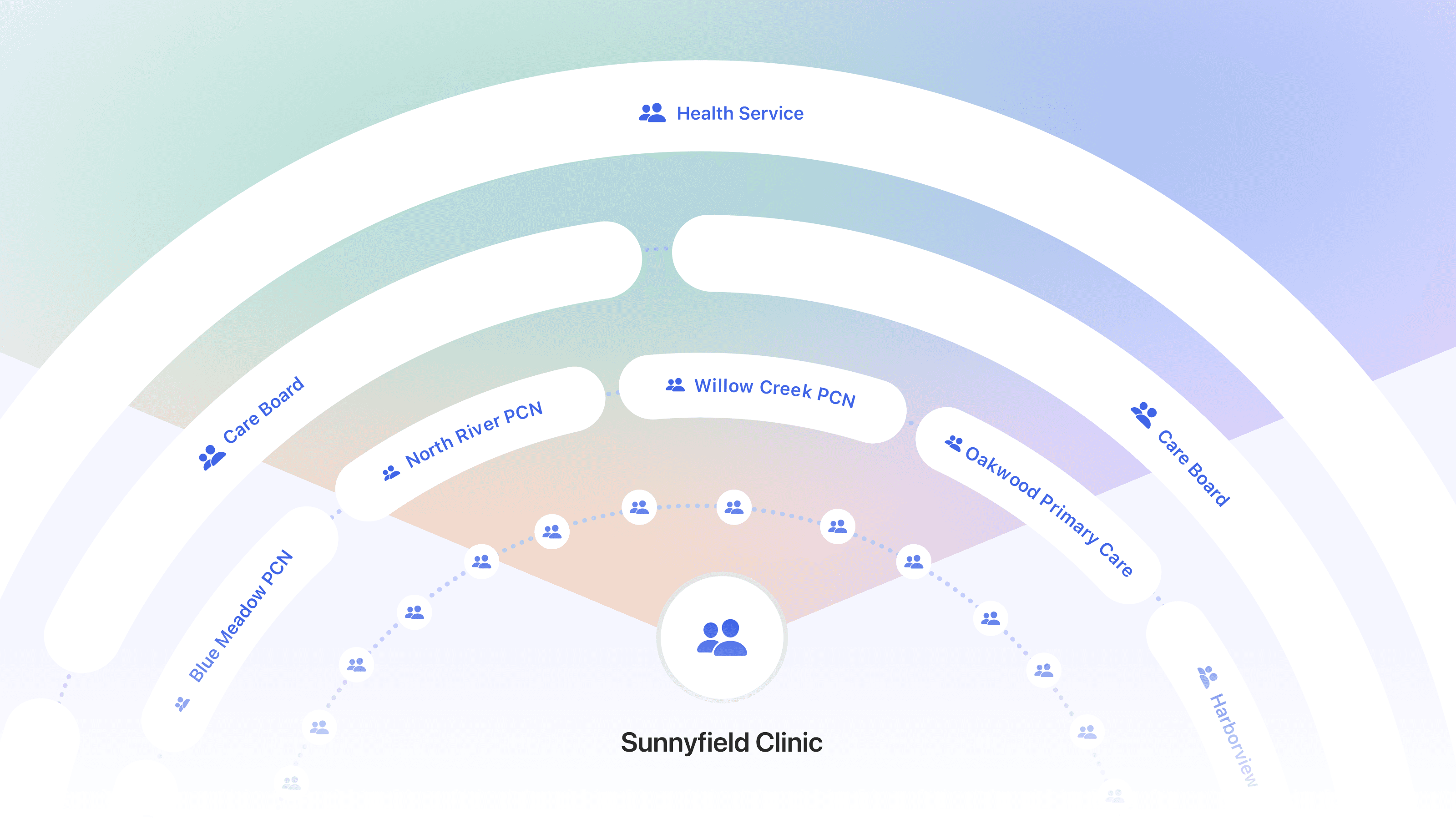 Image How the Widget Supports Neighbourhood Working in Primary Care