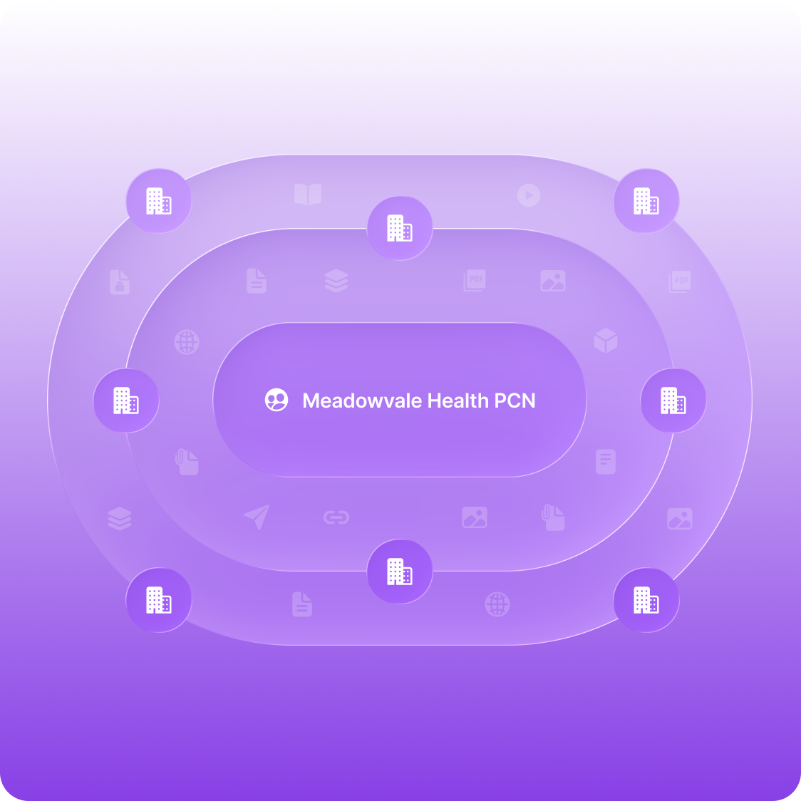 Primary Care Networks