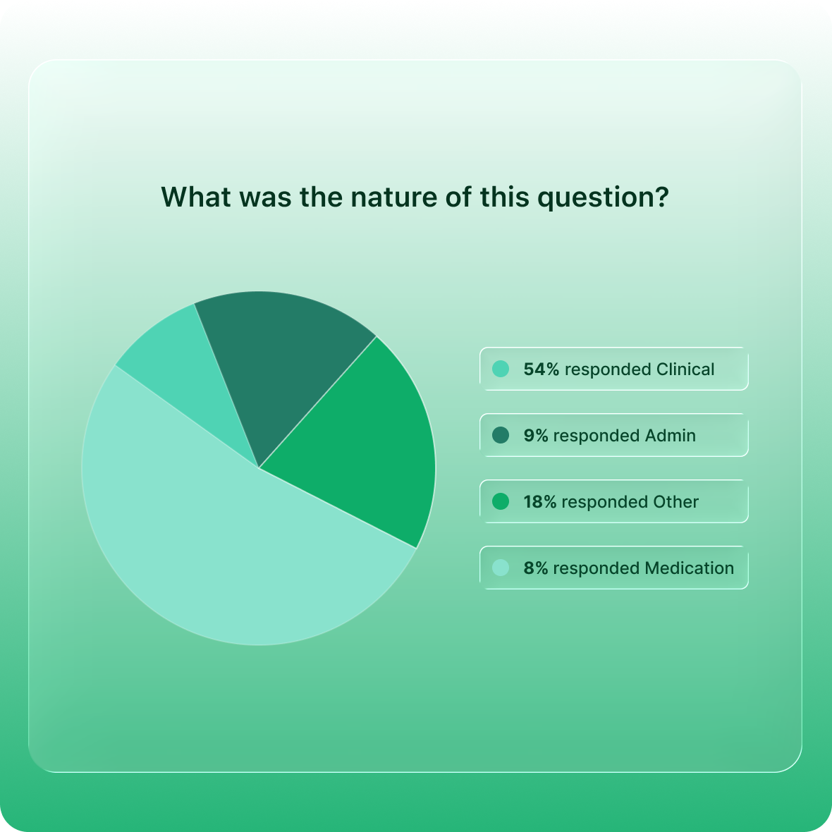 Capture Audit Insights